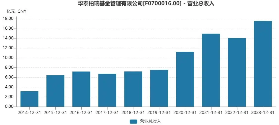 基金已亏到毫无波澜_基金今天亏_