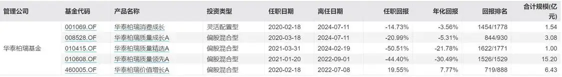 _基金已亏到毫无波澜_基金今天亏