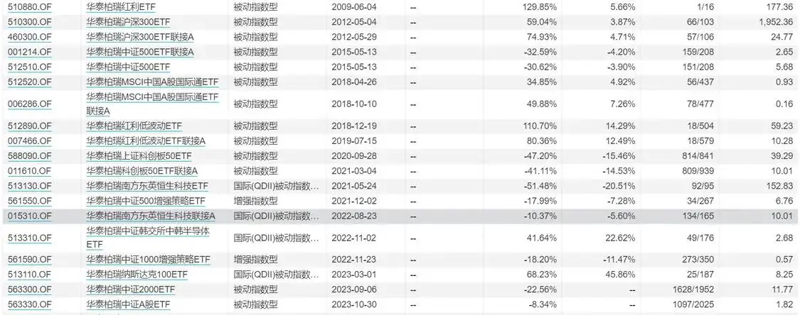 _基金已亏到毫无波澜_基金今天亏