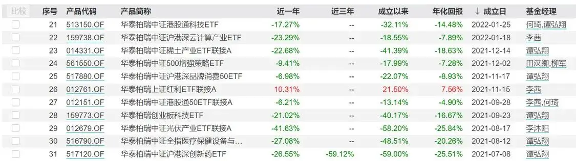 _基金已亏到毫无波澜_基金今天亏