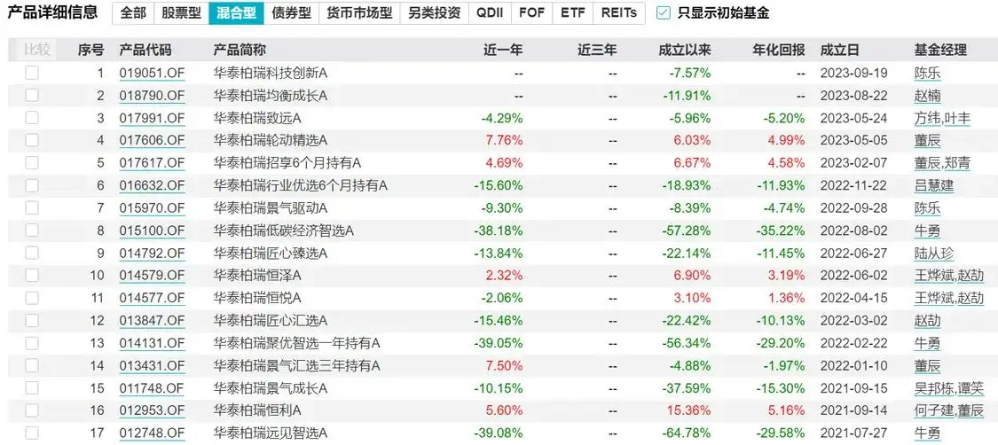 基金已亏到毫无波澜__基金今天亏