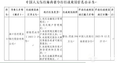 海南农商银行月前合并完已开业 董事长李晓刚之前是省联社理事长_海南农商银行月前合并完已开业 董事长李晓刚之前是省联社理事长_