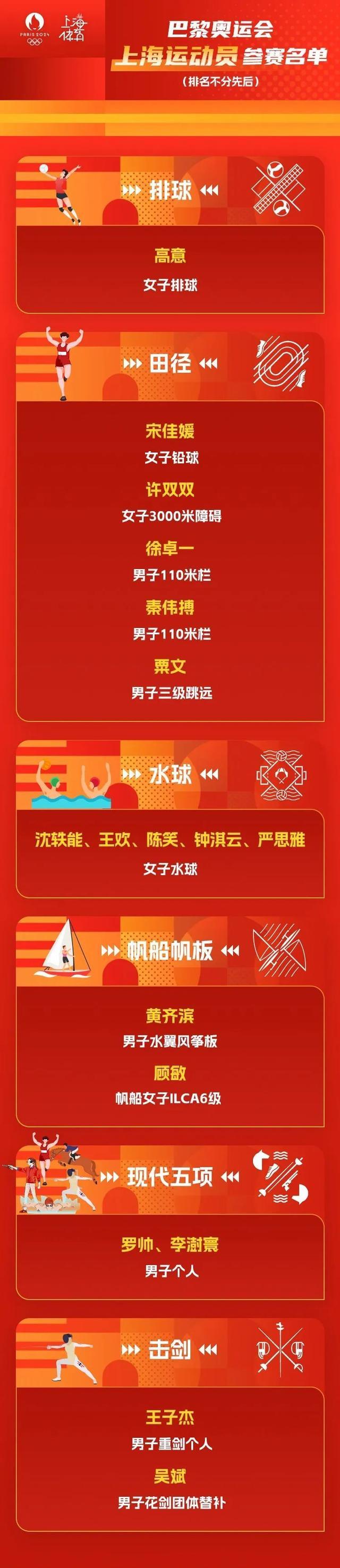 巴黎奥运会中国代表团成立，多位崇明健儿在列__巴黎奥运会中国代表团成立，多位崇明健儿在列