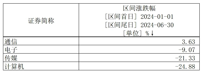 _科技板块龙头_科技优质龙头股