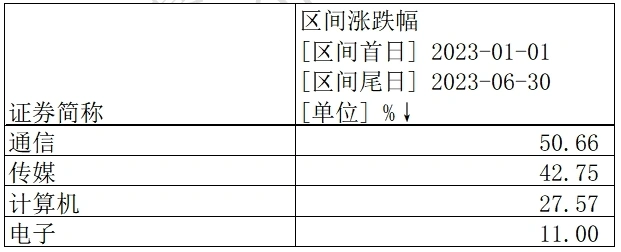 _科技优质龙头股_科技板块龙头