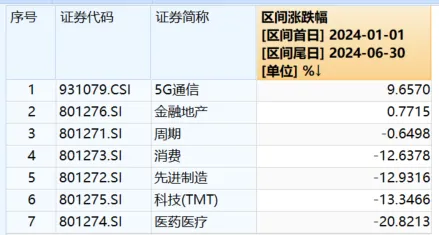 科技优质龙头股_科技板块龙头_