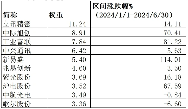 _科技优质龙头股_科技板块龙头