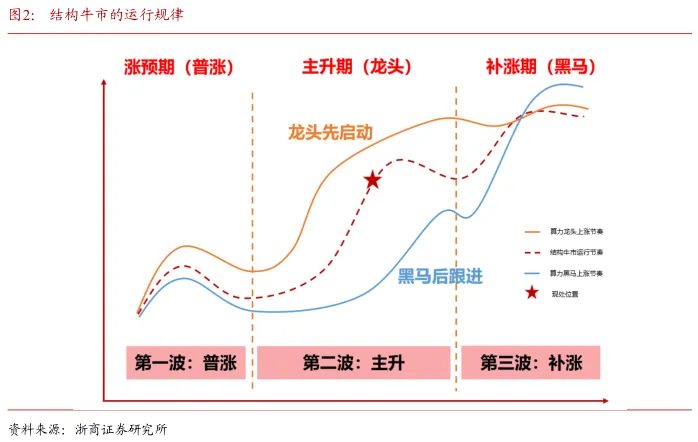 _科技板块龙头_科技优质龙头股