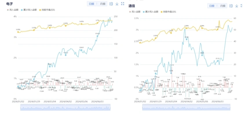 科技优质龙头股__科技板块龙头