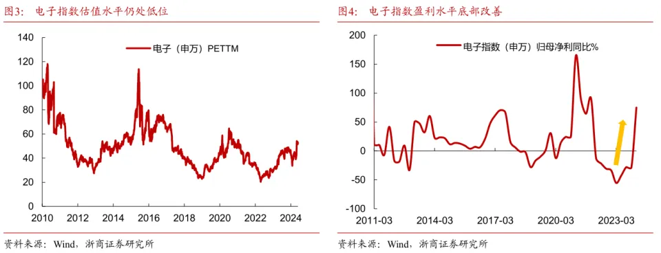 科技优质龙头股__科技板块龙头