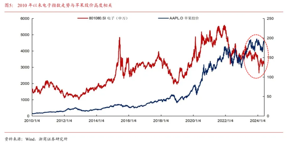 科技优质龙头股_科技板块龙头_