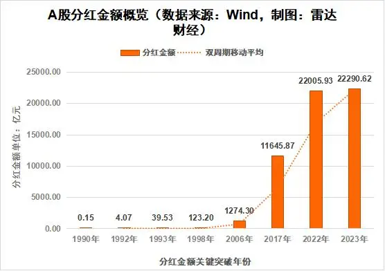 _分红最牛的股票_分红过亿