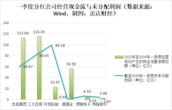 分红过亿__分红最牛的股票