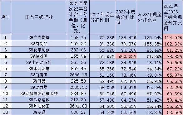 _分红最牛的股票_分红过亿