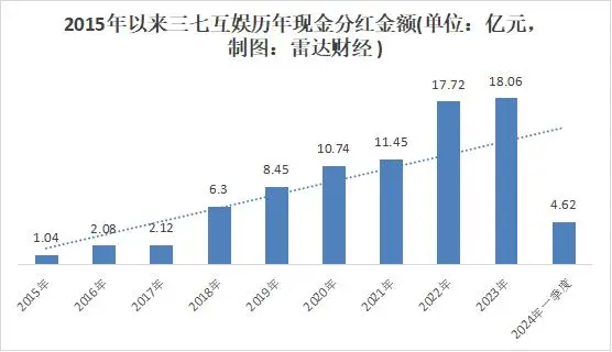 分红过亿_分红最牛的股票_