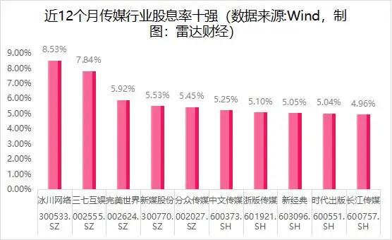 分红过亿_分红最牛的股票_