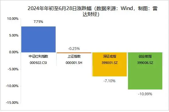 _分红过亿_分红最牛的股票