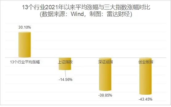 分红过亿_分红最牛的股票_