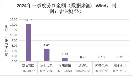 分红最牛的股票_分红过亿_