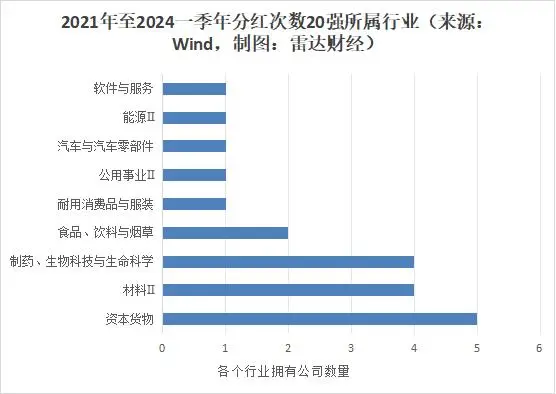 分红过亿__分红最牛的股票