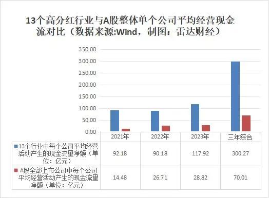 _分红过亿_分红最牛的股票