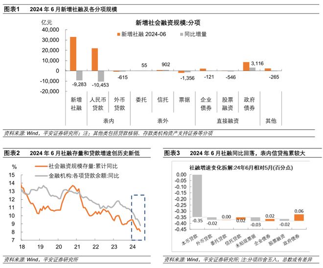 货币金融数据分析入门_金融数据解读_