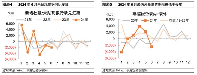 货币金融数据分析入门_金融数据解读_