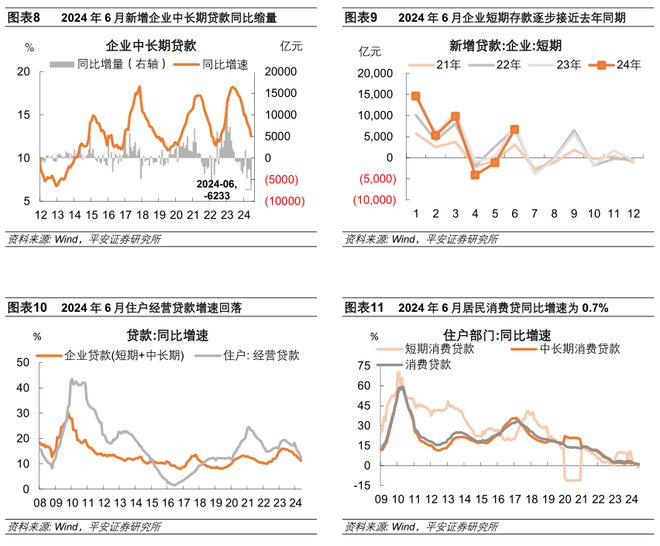 _金融数据解读_货币金融数据分析入门