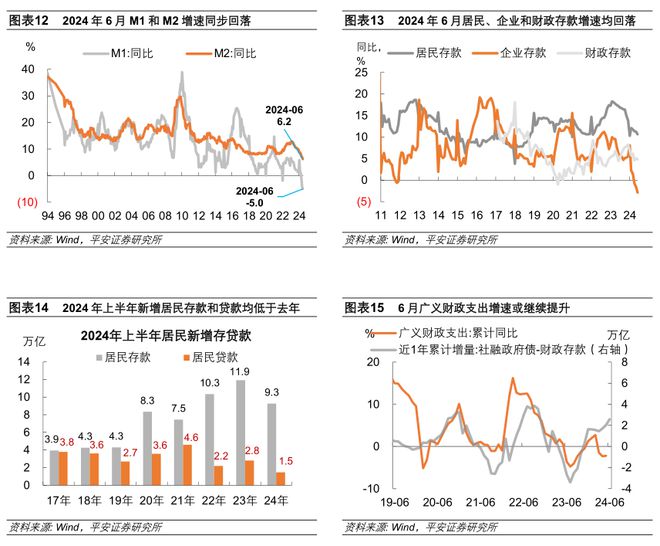 货币金融数据分析入门__金融数据解读