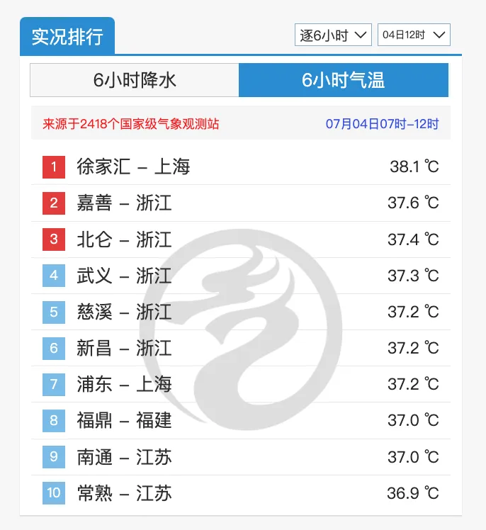 超强台风里面的台风多少级_台风压力_