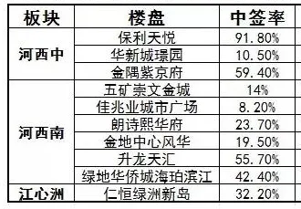 _南京公证处退房摇号_南京公证处购房摇号公示