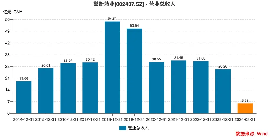 上海宝龙药业资产__生产性生物资产是什么资产