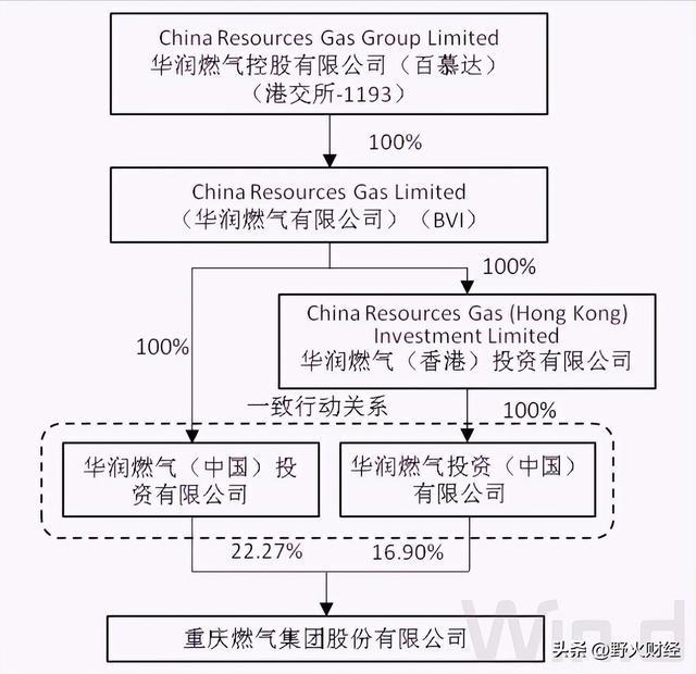 重庆央企工资_重庆市央企_