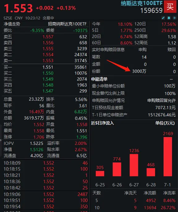 美股行情纳斯达克科技股指数__美国纳斯达克科创板