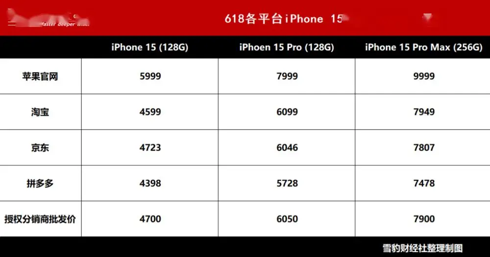 iphone往年降价经验__iphone降价幅度