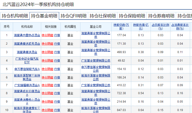 _萝卜投研找龙头股_萝卜股票app