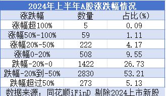 _股市收跌什么意思_沪市收盘指数