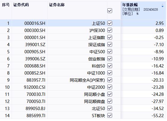 沪市收盘指数_股市收跌什么意思_