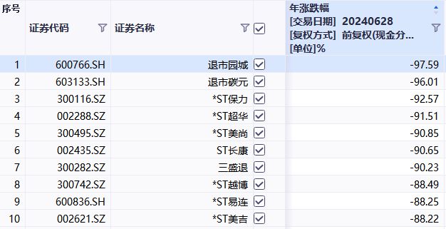 _沪市收盘指数_股市收跌什么意思