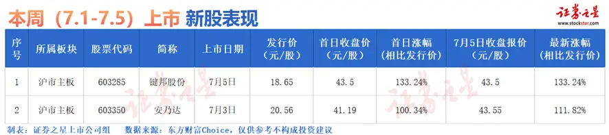 下周股票申购新股__夲周新股申购