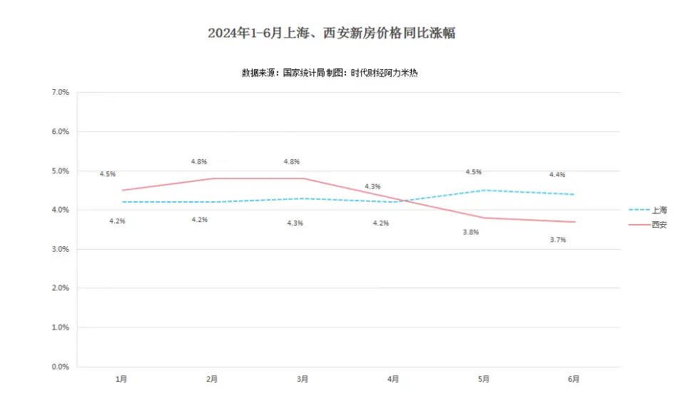 房价上涨调控城市_房价上涨年内调控已超150次_