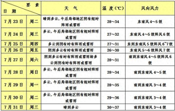 _大暑节气“火力全开”，双台共舞会带来降温吗→_大暑节气“火力全开”，双台共舞会带来降温吗→