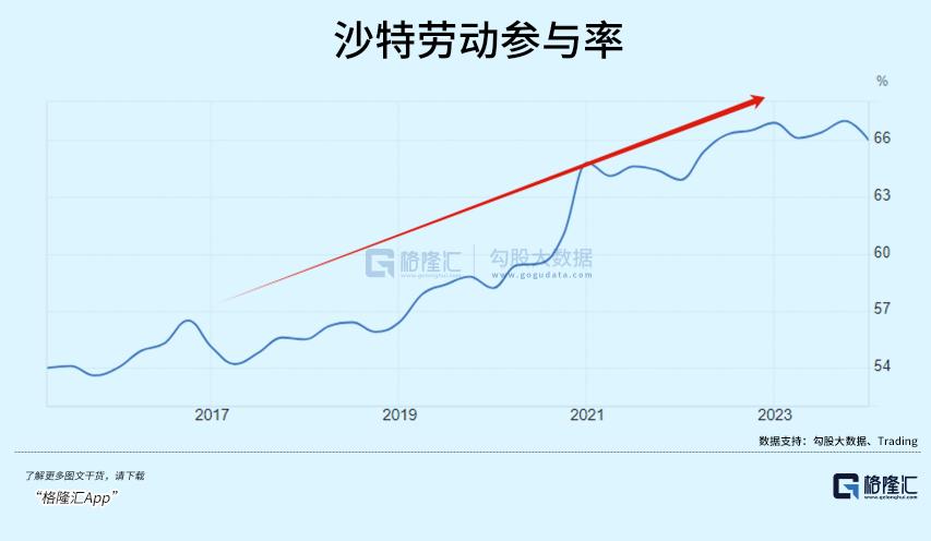 沙特发生了什么__沙特遭袭